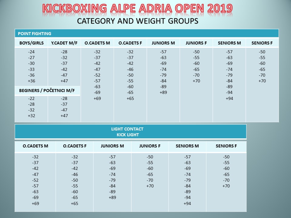 Alpe Adria Open 2019